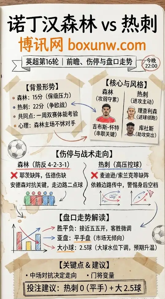 诺丁汉森林vs热刺 | 英超第16轮 | 前瞻、伤停与盘口走势