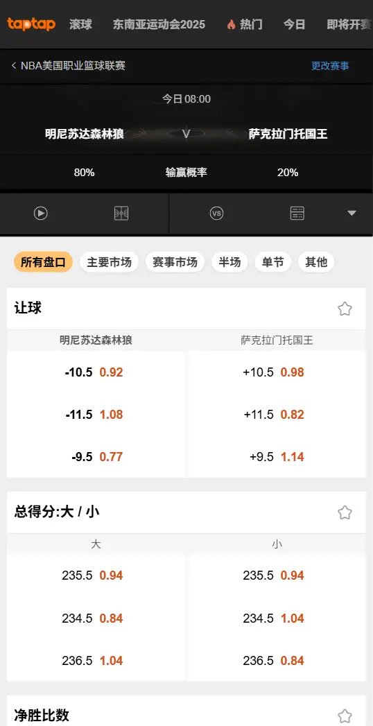 国王vs森林狼-NBA博彩赔率和盘口信息-188bet(taptap)提供