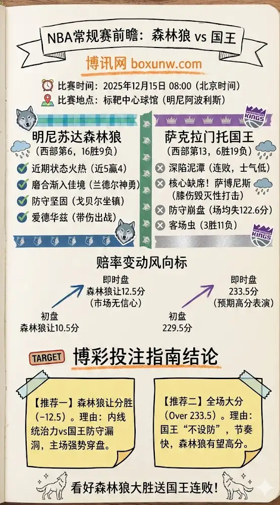 NBA常规赛前瞻：森林狼 vs 国王，赔率分析，比赛预测
