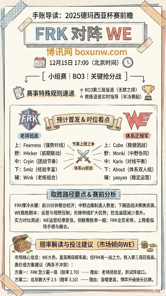 2025德玛西亚杯FRK vs WE | 赛前前瞻与赔率解读