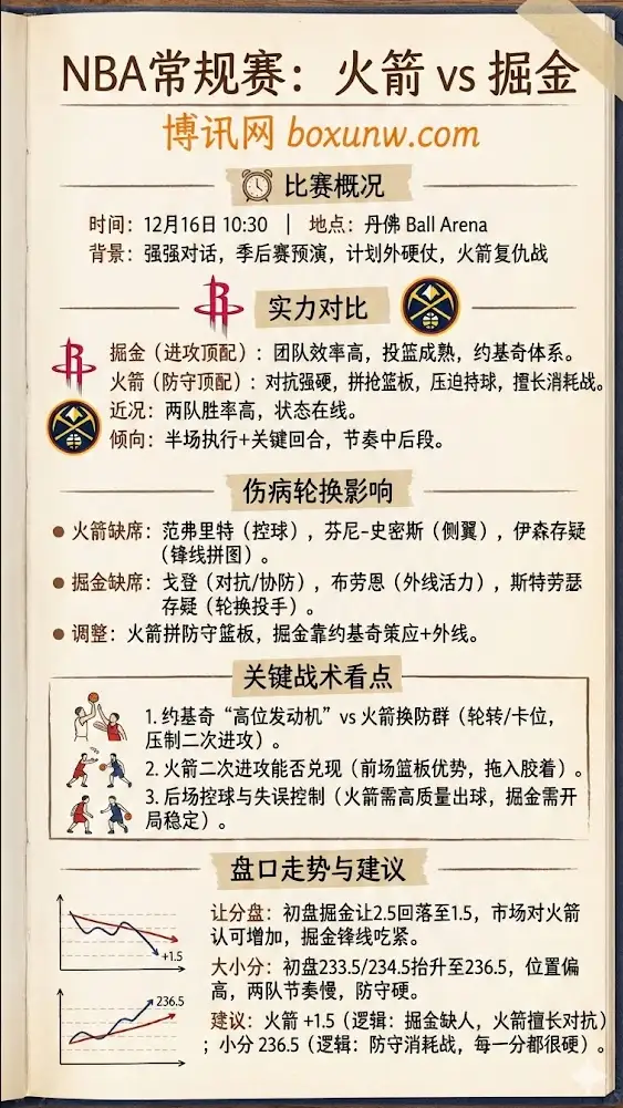 火箭vs掘金 | NBA常规赛 | 赛前形势、伤病轮换与盘口走势解析