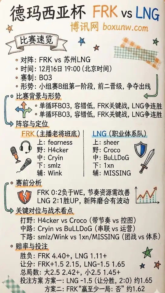 德玛西亚杯FRK vs LNG | 小组赛B组 | 赛前前瞻与投注建议