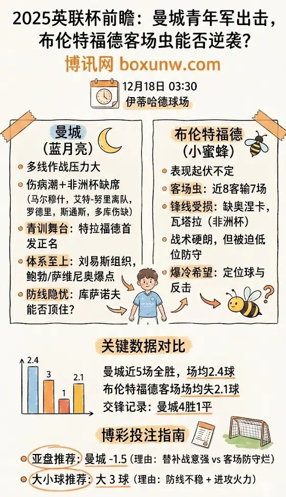 2025英联杯-曼城vs布伦特福德，赔率分析和盘口信息，投注指南