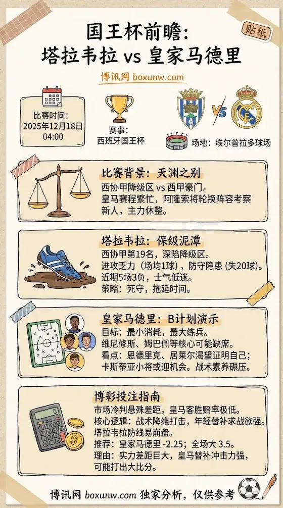 国王杯前瞻:塔拉韦拉vs皇马,赔率分析,投注指南