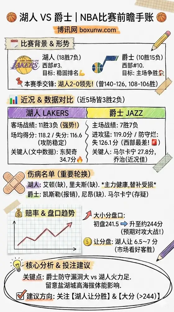 湖人vs爵士 | NBA比赛预测 | 赔率分析 | 投注指南