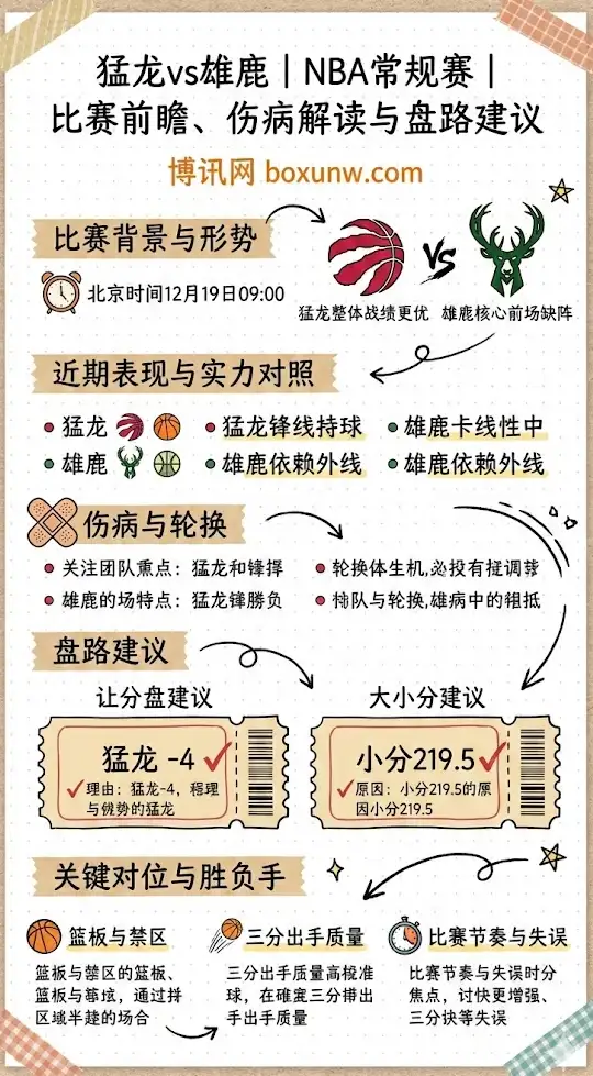猛龙vs雄鹿 | NBA常规赛 | 比赛前瞻、伤病解读与盘路建议