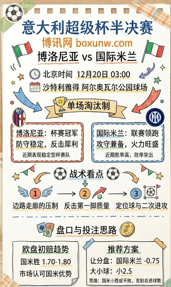博洛尼亚vs国米 | 意大利超级杯半决赛 | 赛前形势与盘口解读