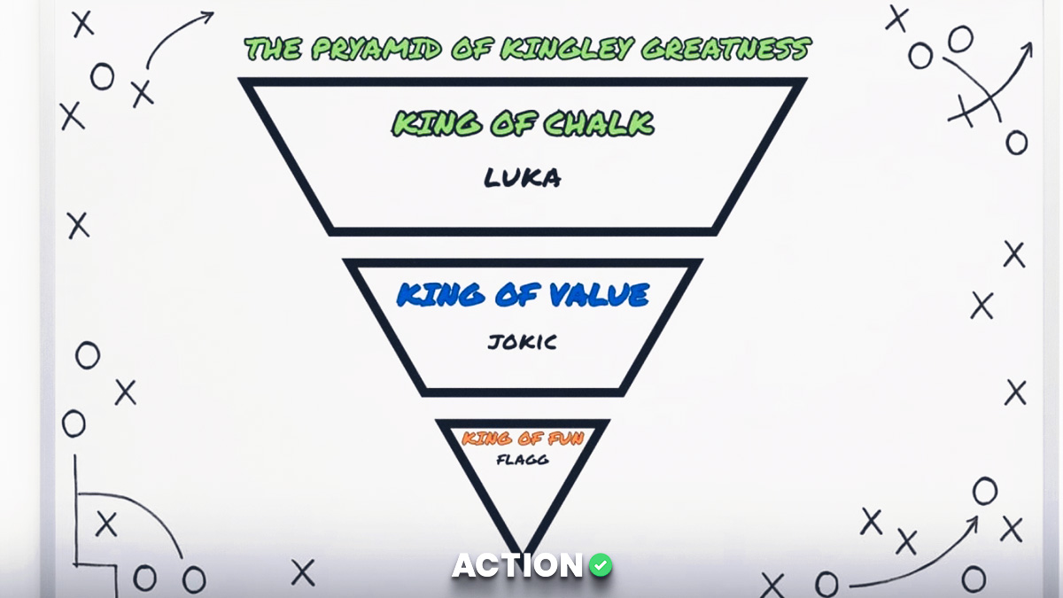 NBA“王中王”挑战:2月3日周二,谁是得分+篮板+助攻之王? NBA“王中王”挑战:2月3日周二,谁是得分+篮板+助攻之王?