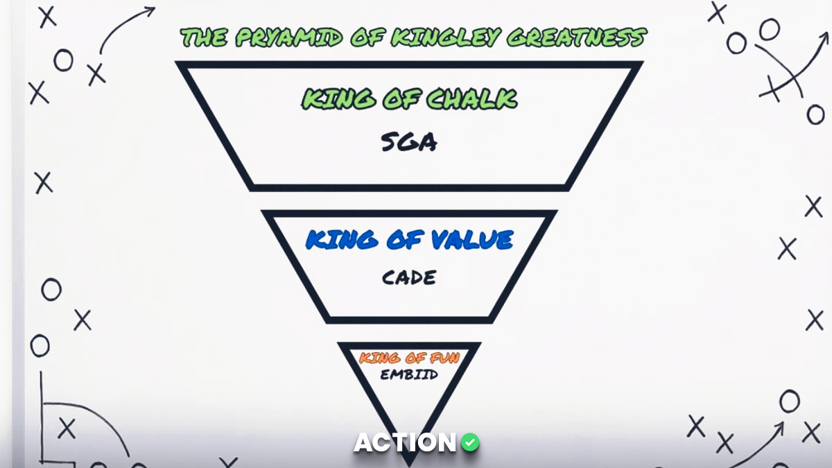 NBA“球场之王”百万挑战:SGA、恩比德、坎宁安谁能称霸今晚? NBA“球场之王”百万挑战:SGA、恩比德、坎宁安谁能称霸今晚?