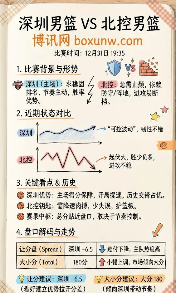 深圳 vs 北控：比赛背景与形势，投注指南，赔率分析