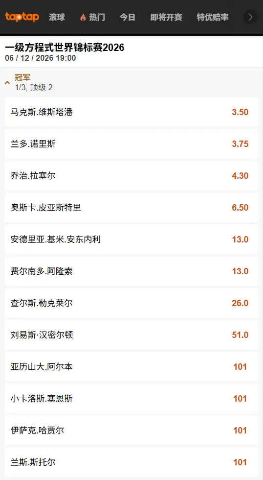 2026年F1夺冠赔率，维斯塔潘领先，数据来自188bet(TapTap)