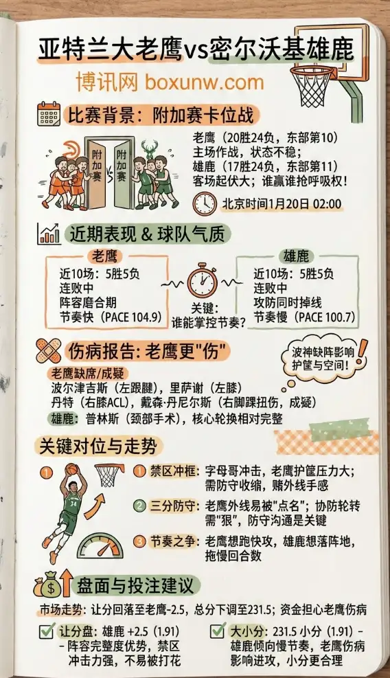 老鹰vs雄鹿 | NBA常规赛 | 前瞻分析与投注建议