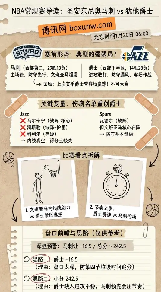 马刺vs爵士 | NBA常规赛 | 赛前形势&赔率盘口前瞻