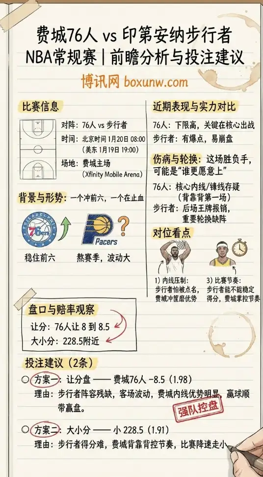 76人vs步行者 | NBA常规赛 | 前瞻分析、赔率、投注建议