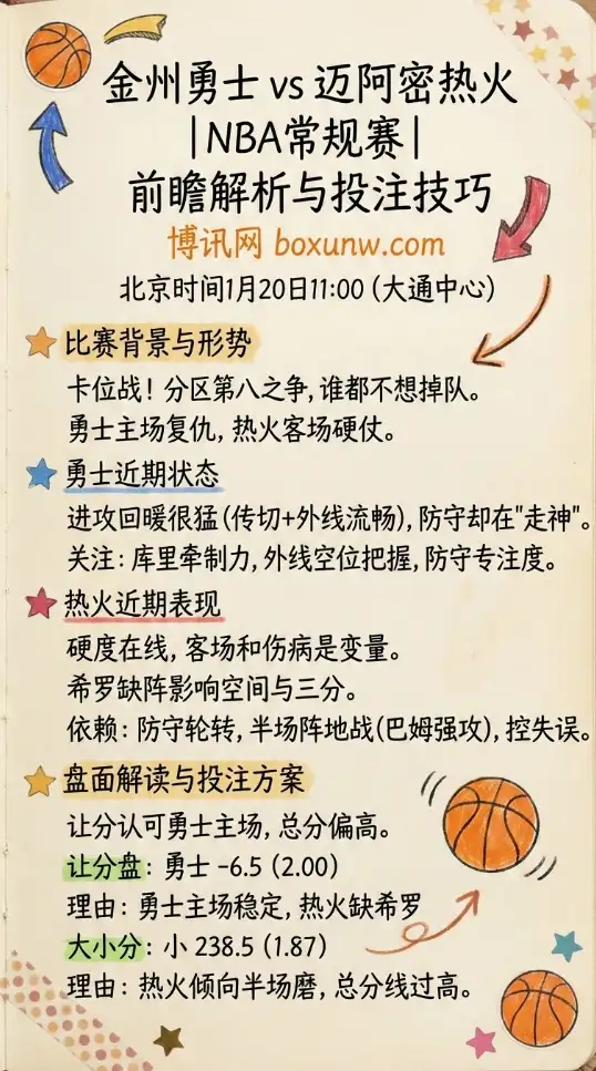 勇士vs热火 | NBA常规赛 | 前瞻解析、赔率走势、投注技巧