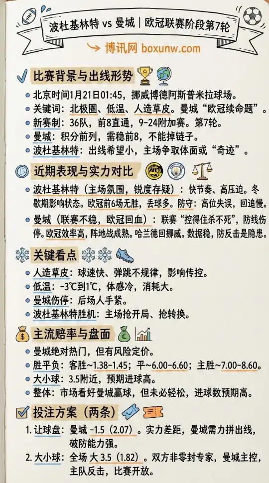 杜基林特vs曼城 | 欧冠联赛阶段第7轮 | 背景解析与投注建议