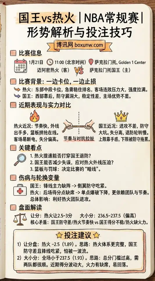 国王vs热火 | NBA常规赛 | 形势解析、赔率走势、投注技巧