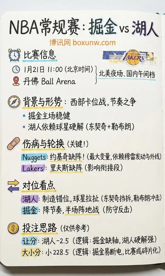 掘金vs湖人 | NBA常规赛 | 赛前形势、赔率走势、投注指南