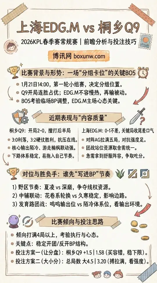 上海EDG.M vs 桐乡Q9 | 2026KPL春季赛 | 前瞻分析，赔率走势、投注技巧
