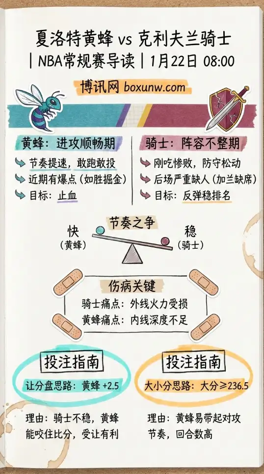 黄蜂vs骑士 | NBA常规赛 | 赛前形势、赔率走势、投注技巧
