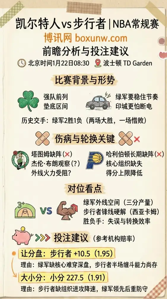 凯尔特人vs步行者 | NBA常规赛 | 前瞻分析、赔率走势、投注建议