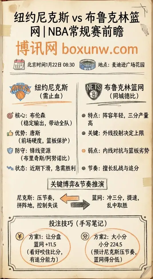 尼克斯vs篮网 | NBA常规赛 | 前瞻解析、赔率走势、投注技巧