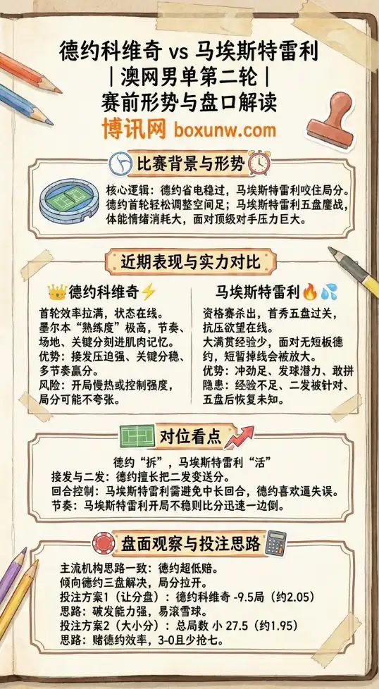 德约科维奇 vs 马埃斯特雷利 | 澳网男单第二轮 | 赛前形势、赔率走势、盘口解读