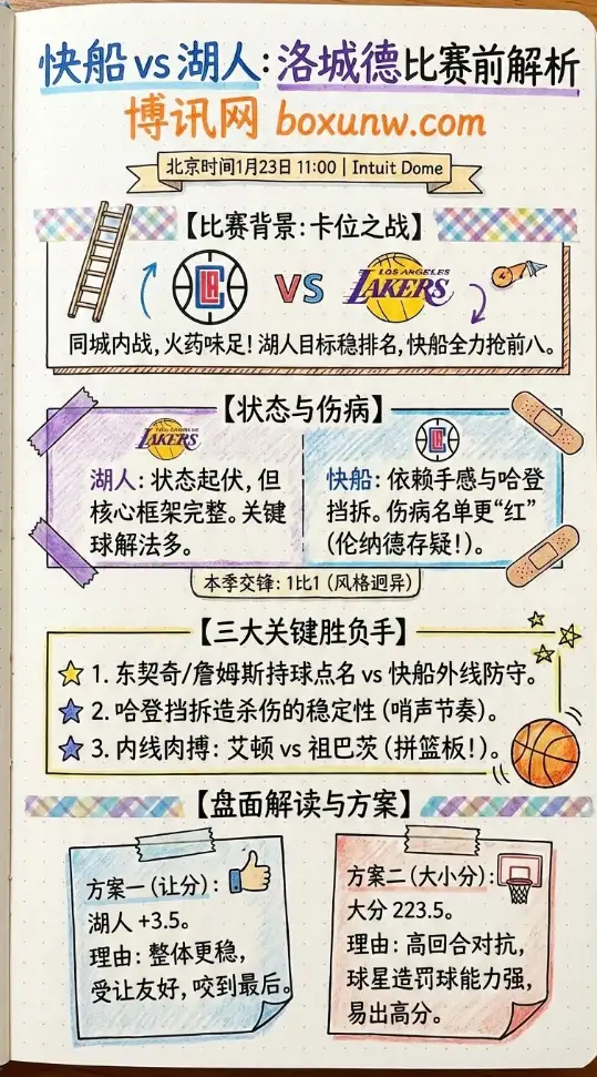 快船vs湖人 | 洛城德比赛前解析，赔率走势、投注指南