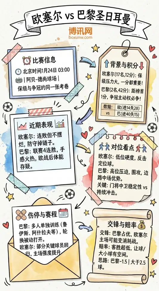 欧塞尔VS巴黎圣日耳曼:赔率走势、深度前瞻、投注指南