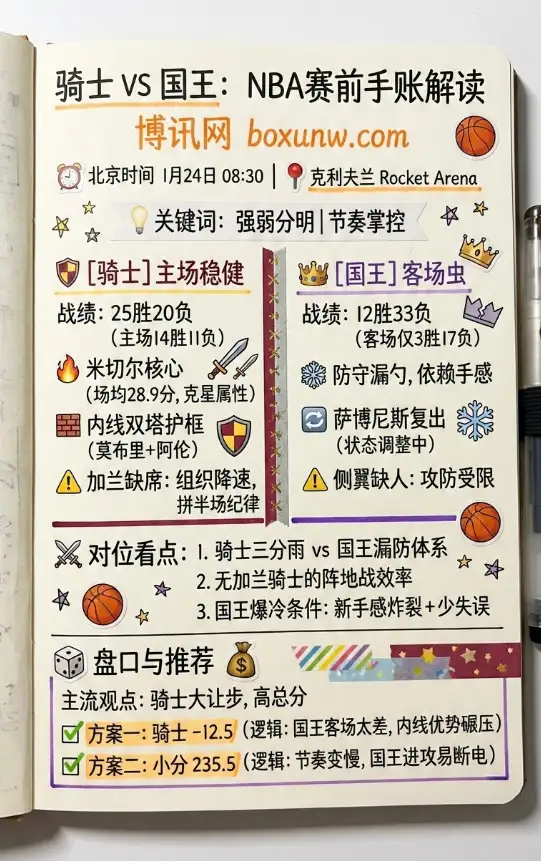 骑士vs国王 | NBA常规赛 | 赔率走势、赛前形势与盘口解读