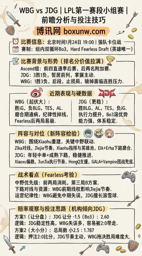 WBG对战JDG | LPL第一赛段 | 赔率走势、前瞻分析与投注技巧