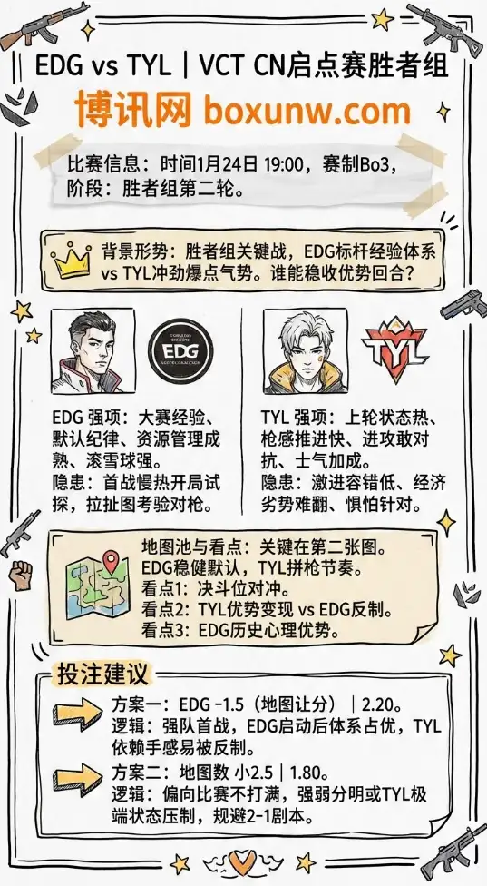 EDG对战TYL | VCT CN启点赛胜者组 | 赔率走势、前瞻与投注建议