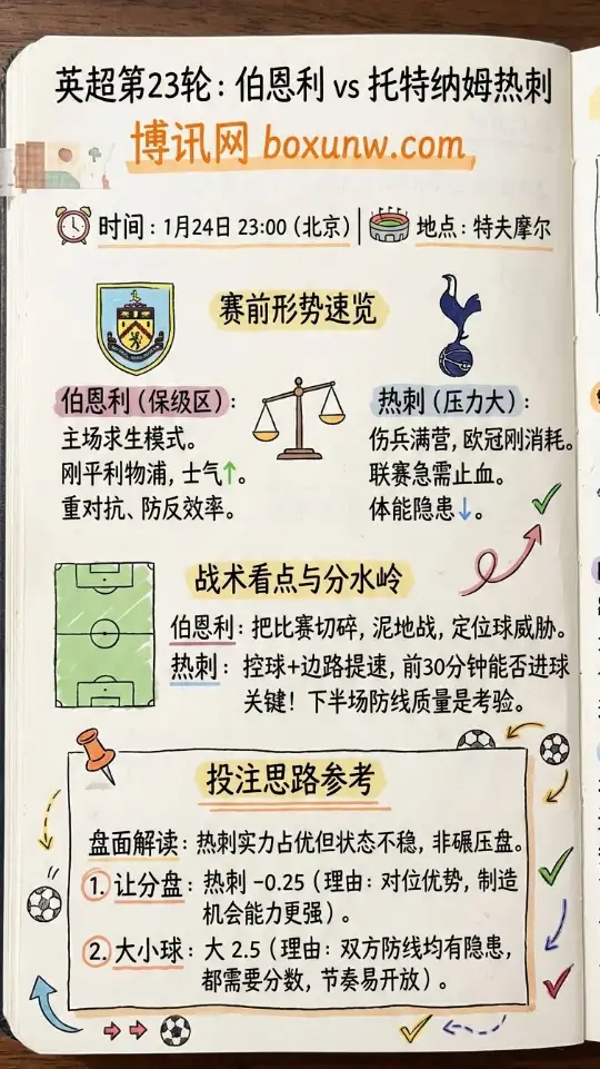 伯恩利vs热刺 | 英超 | 赔率走势、赛前形势与投注思路