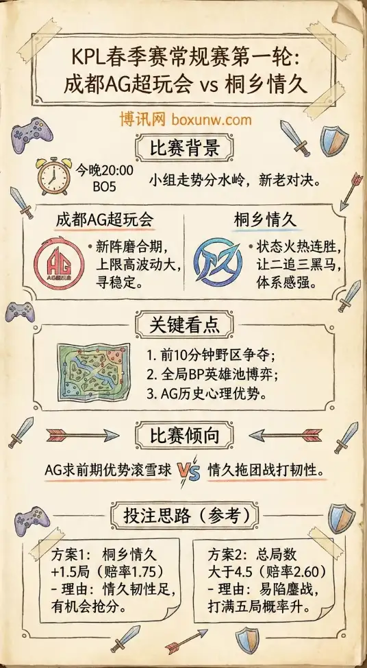 成都AG超玩会 vs 桐乡情久 | KPL春季赛 | 赔率走势、前瞻与投注建议