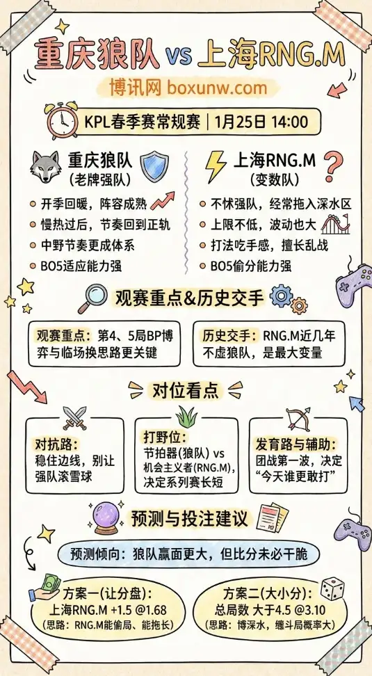 重庆狼队 vs 上海RNG.M | KPL春季赛常规赛 | 赔率走势、前瞻分析与投注建议