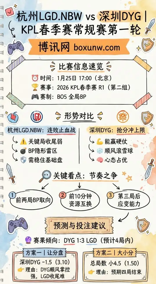 杭州LGD.NBW vs 深圳DYG | KPL春季赛 | 赔率走势、前瞻与投注建议