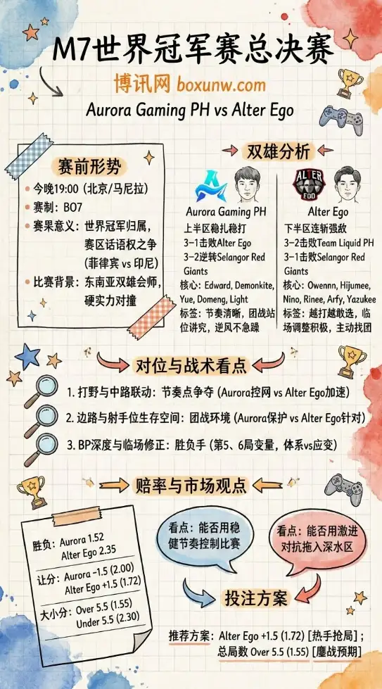 RORA对战AE | M7世界冠军赛总决赛 | 赔率走势，赛前形势与投注技巧