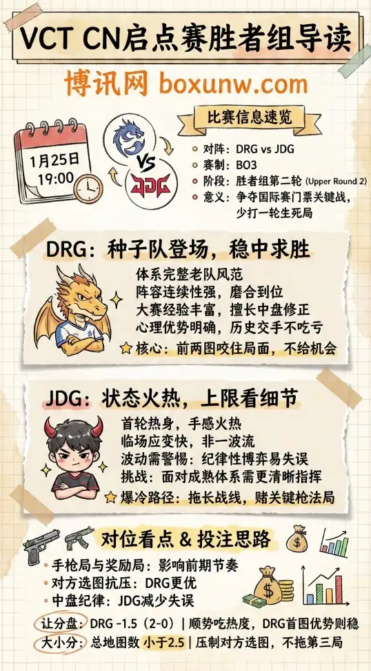 DRG对战JDG | VCT CN启点赛胜者组 | 赔率走势、赛前前瞻与投注思路