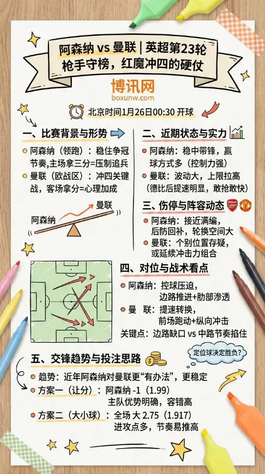 阿森纳vs曼联 | 英超赔率走势、投注指南 | 枪手守榜，红魔冲四