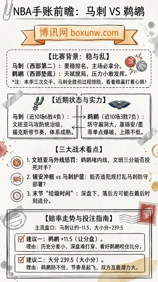 NBA前瞻：马刺vs鹈鹕 | 赔率走势 | 投注指南