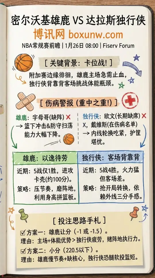雄鹿vs独行侠 | NBA常规赛 | 前瞻分析与投注思路