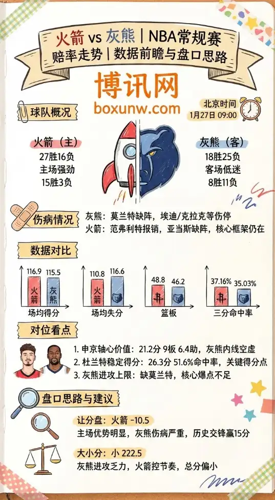 火箭vs灰熊 | NBA常规赛 | 赔率走势 | 数据前瞻与盘口思路