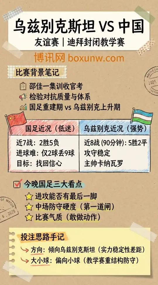 乌兹别克斯坦vs中国 | 友谊赛 | 赔率走势 | 投注思路