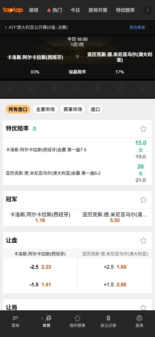 阿尔卡拉斯vs德米纳尔 - 2026澳网男单1/4决赛 - 赔率盘口信息 - 188bet(TapTap)