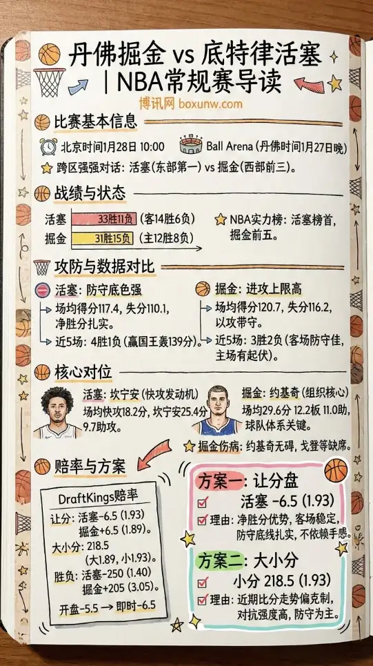 掘金vs活塞 | NBA常规赛 | 让分与大小分 | 赔率前瞻分析