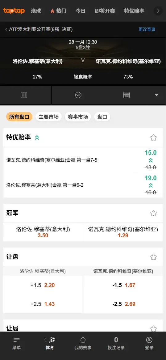 穆塞迪vs德约科维奇 - 2026澳网男单 - 赔率盘口信息 - 188bet(TapTap)