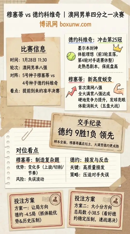 穆塞蒂vs德约科维奇 | 澳网男单四分之一决赛 | 数据前瞻与赔率解读