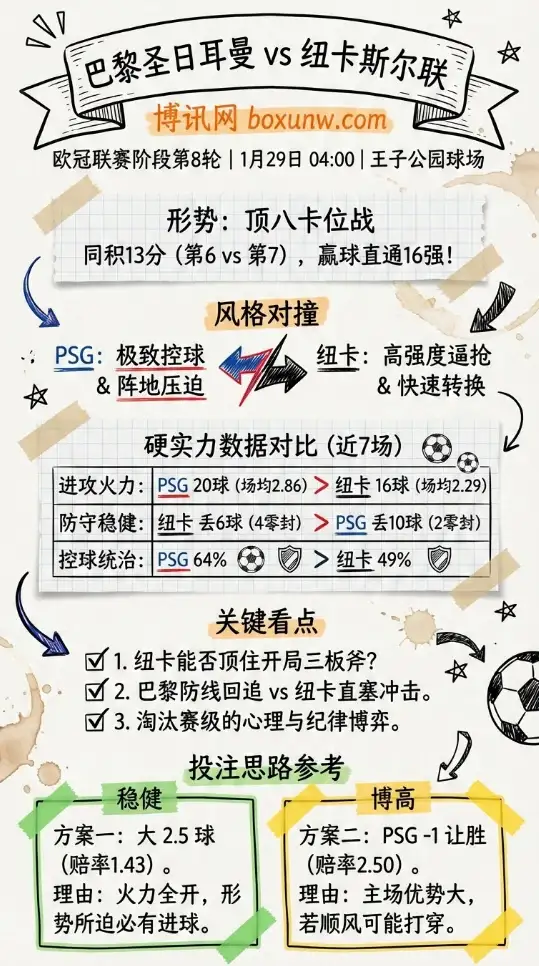 巴黎vs纽卡 | 欧冠 | 赔率走势 | 数据前瞻 | 投注思路