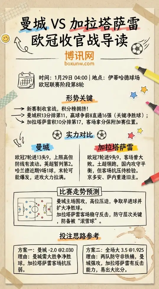 曼城vs加拉塔萨雷 | 欧冠赔率解读 | 赛前资讯与投注思路