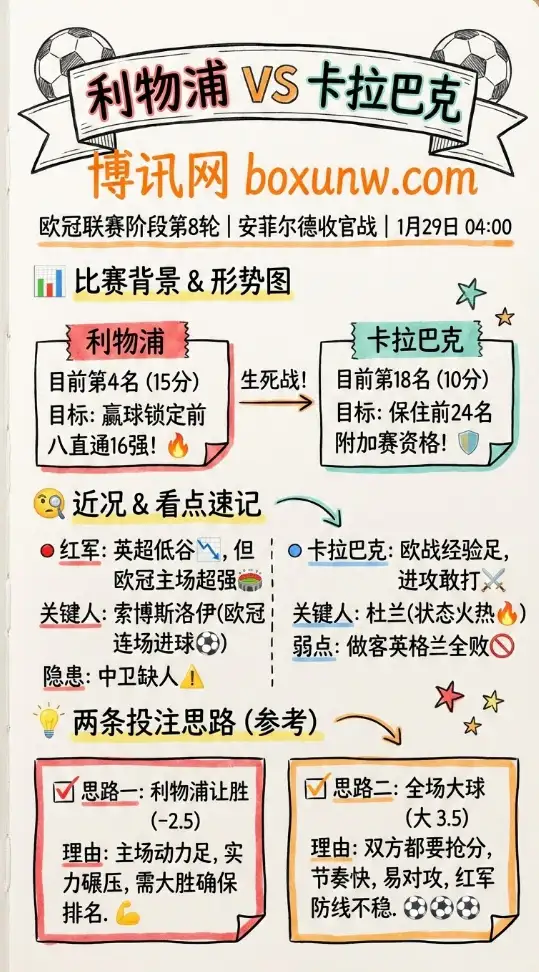 利物浦vs卡拉巴克｜欧冠赔率解读｜数据前瞻｜投注思路